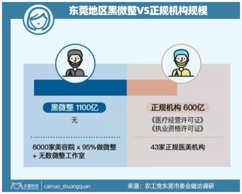 山東最暴利公司，掏空了多少男人的錢包？