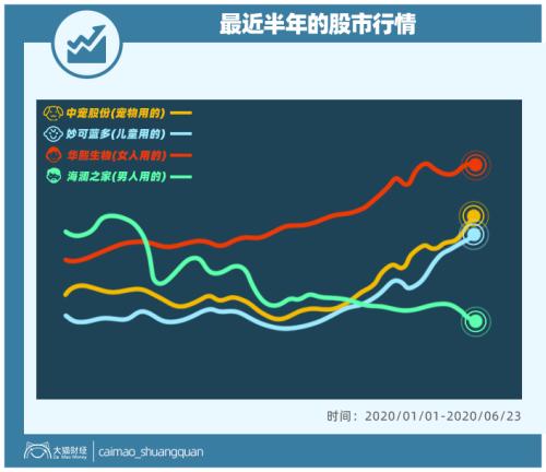 山東最暴利公司，掏空了多少男人的錢包？